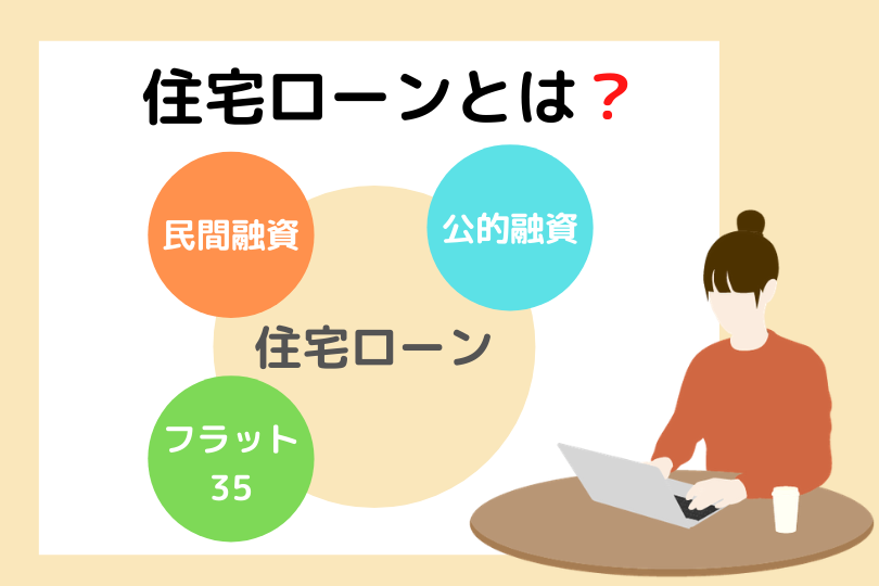住宅ローンとは